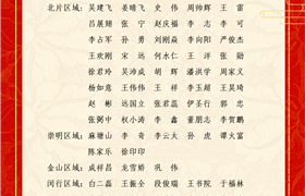 關(guān)于表彰獎(jiǎng)勵(lì)2022年十一月份優(yōu)秀員工的通報(bào)