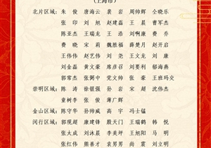 關(guān)于表彰獎(jiǎng)勵(lì)2023年6月份優(yōu)秀員工的通報(bào)